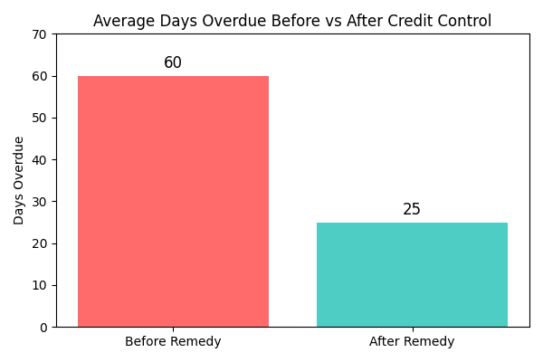 Start 2026 with Stronger Cashflow: Your January Credit Control Solution